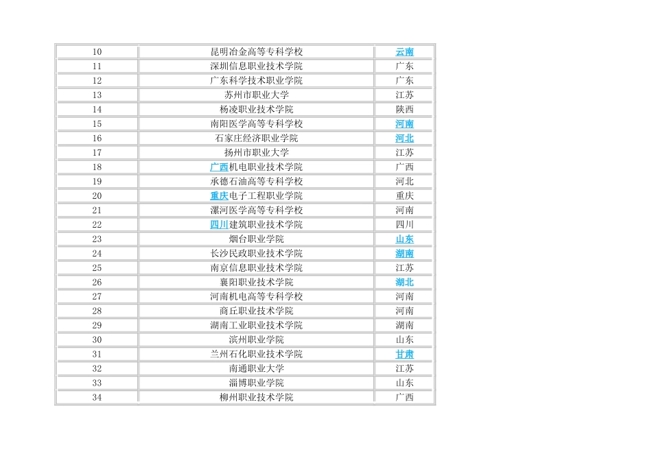 全国专科学校排行榜_第3页