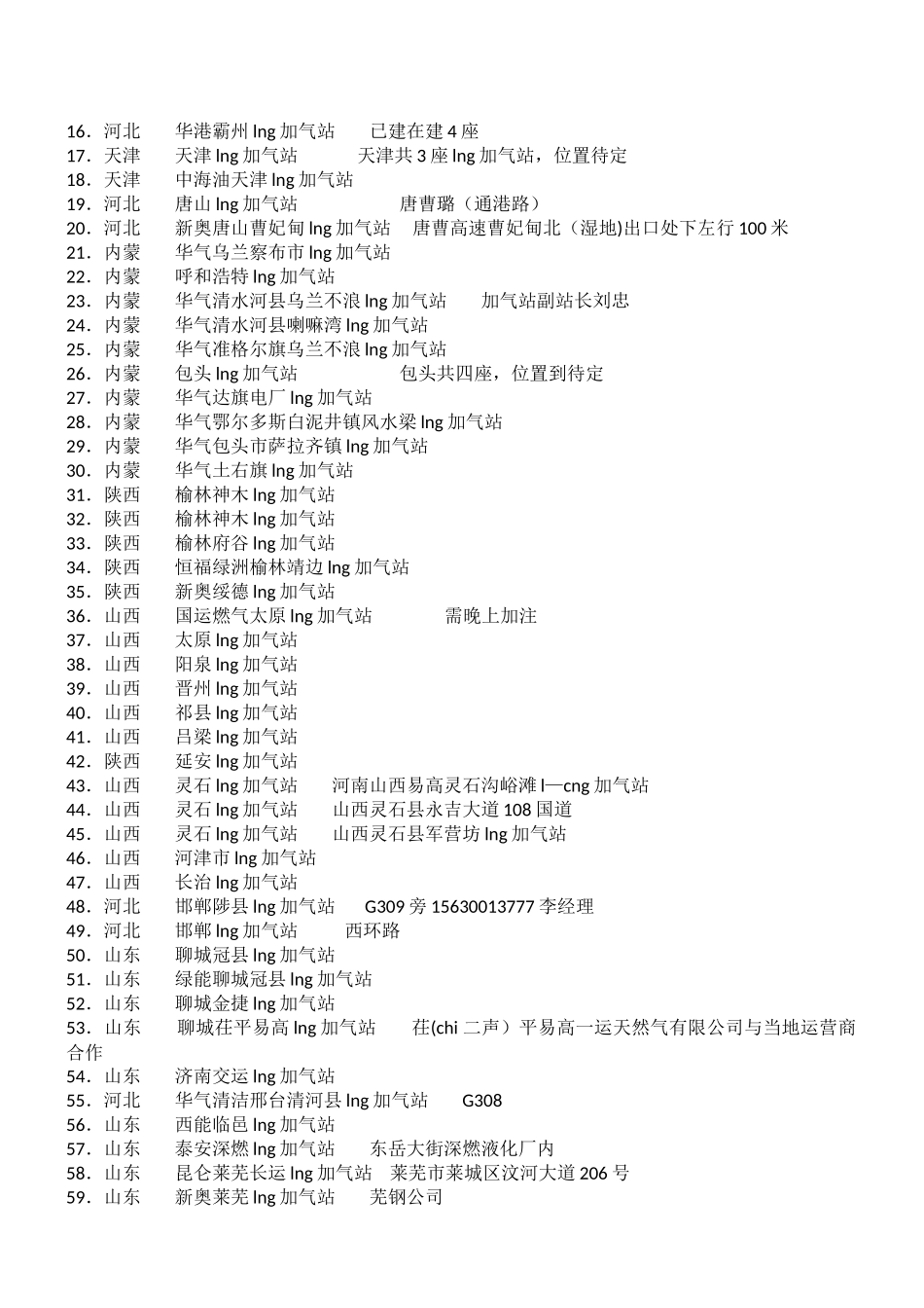 全国LNG加气站站点分布_第2页