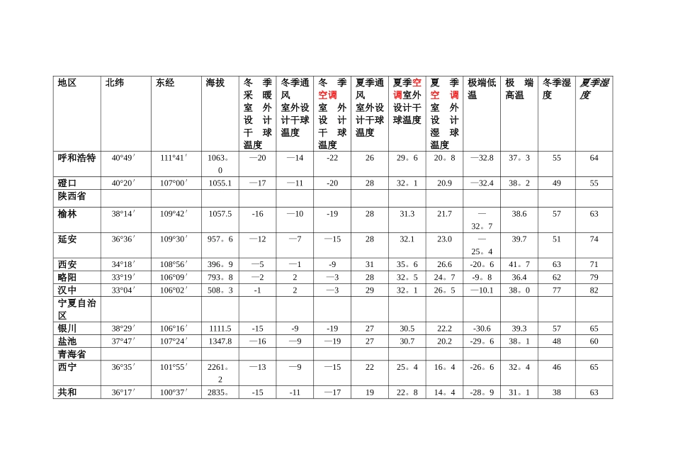 全国主要城市气象参数表_第3页