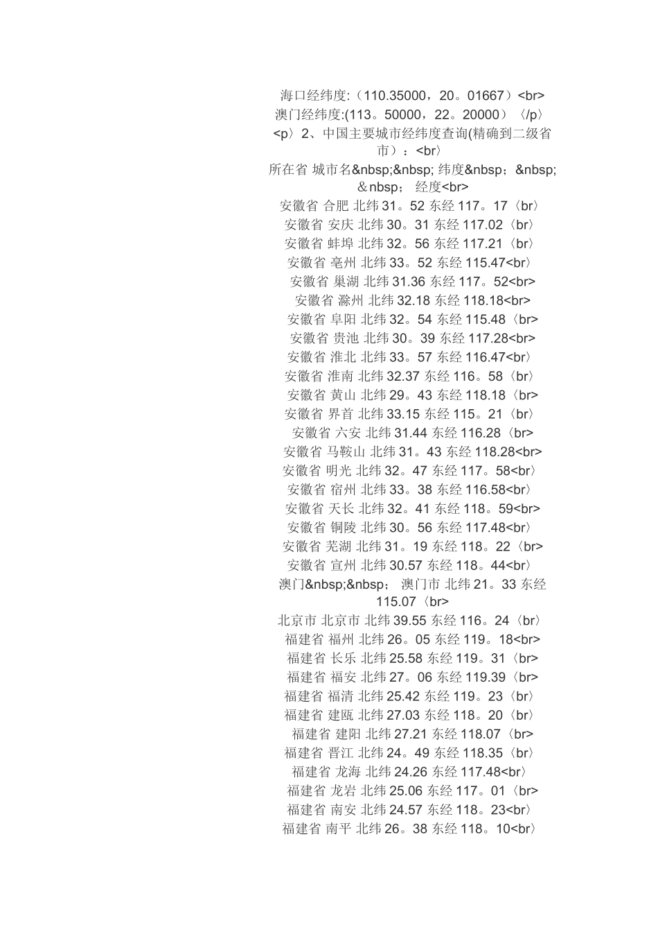 全国主要城市经纬度_第2页
