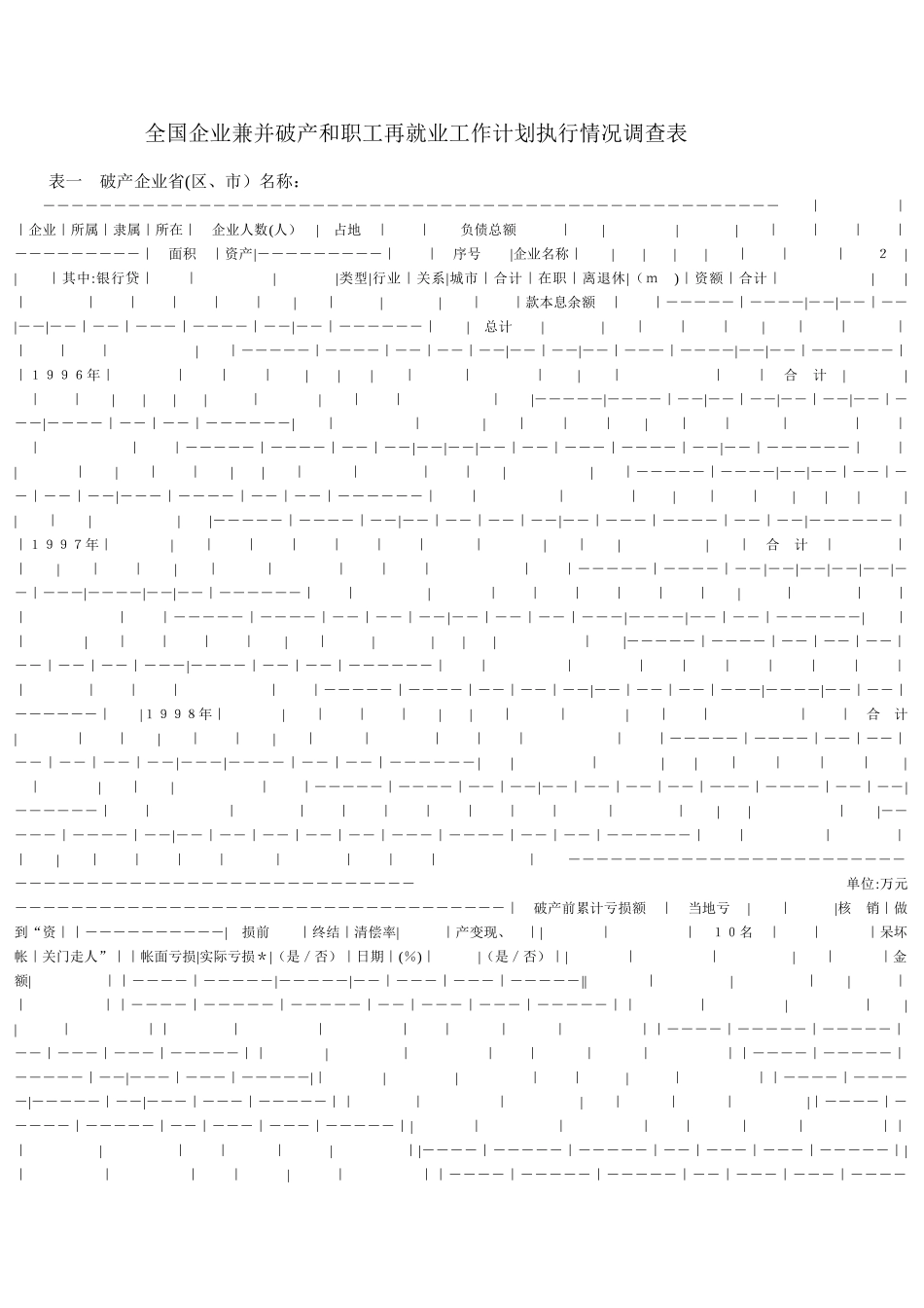全国企业兼并破产和职工再就业工作计划执行情况调查表_第1页