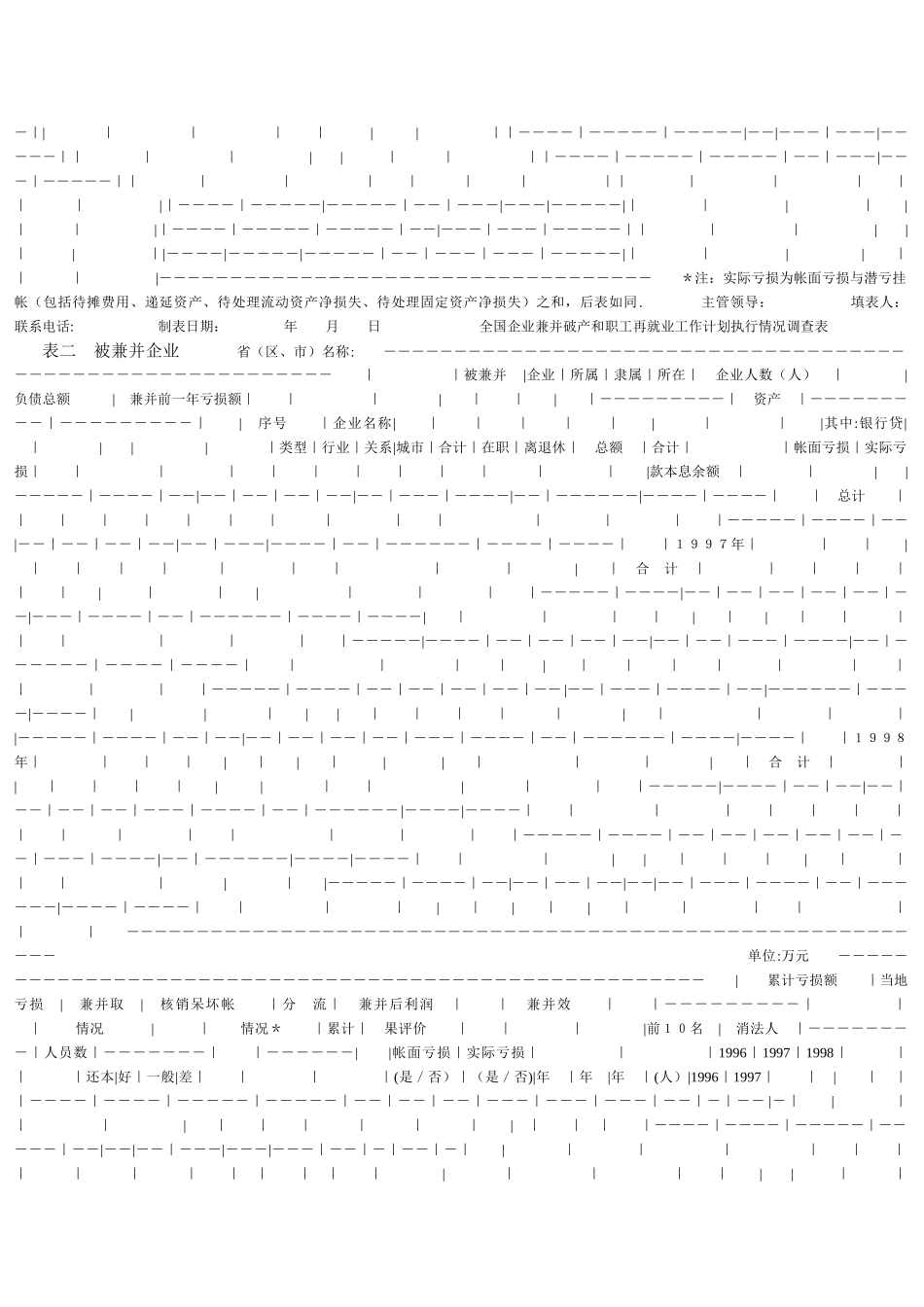 全国企业兼并破产和职工再就业工作计划执行情况调查表_第2页