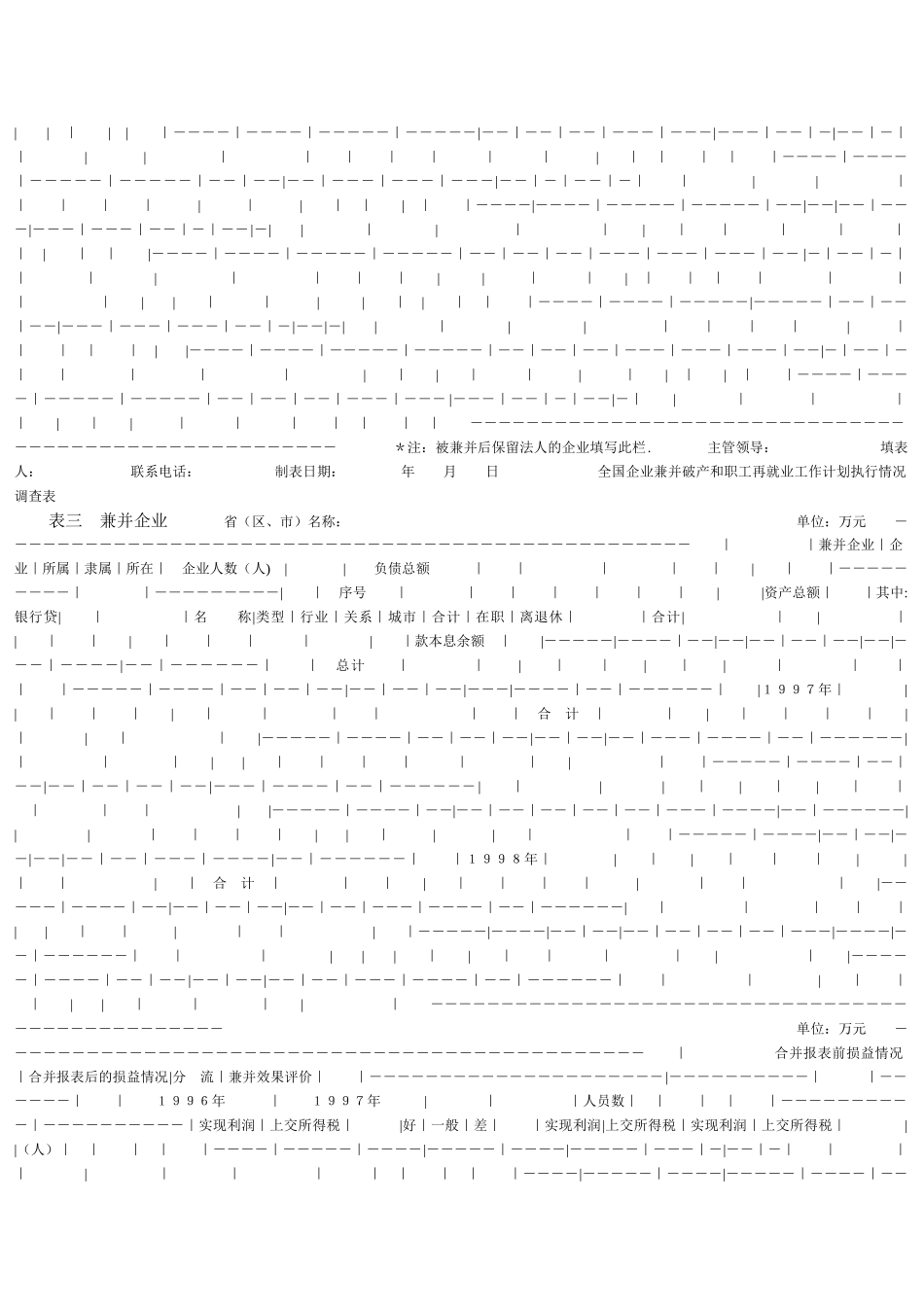 全国企业兼并破产和职工再就业工作计划执行情况调查表_第3页