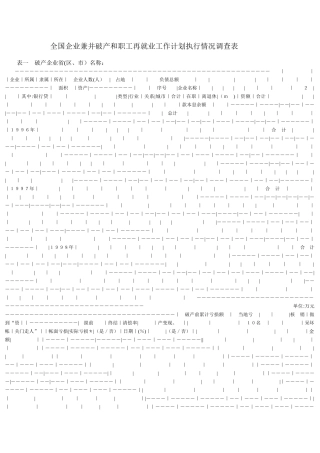 全国企业兼并破产和职工再就业工作计划执行情况调查表