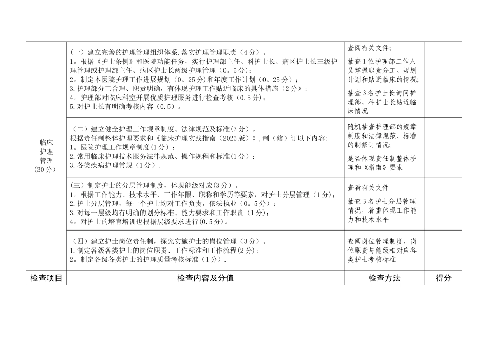 全国优质护理服务三级医院检查评价表_第2页