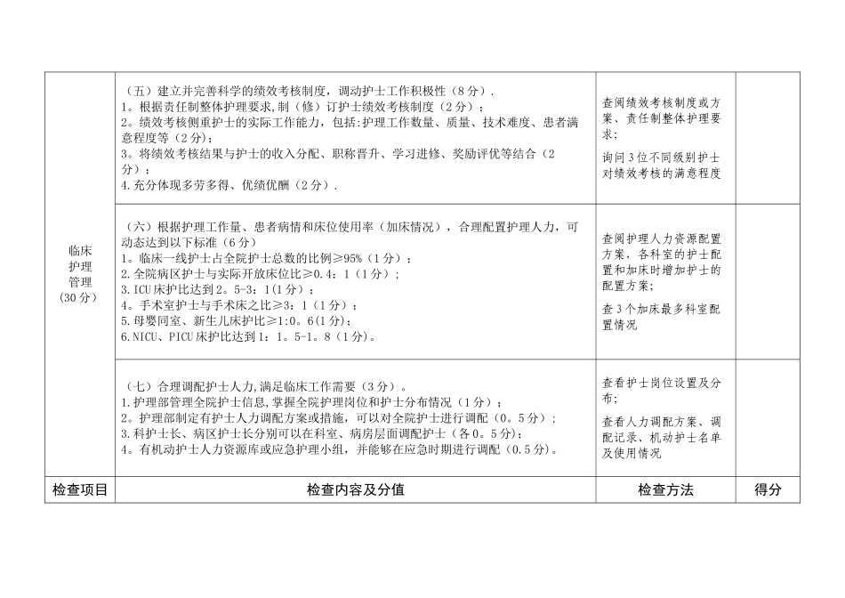 全国优质护理服务三级医院检查评价表_第3页