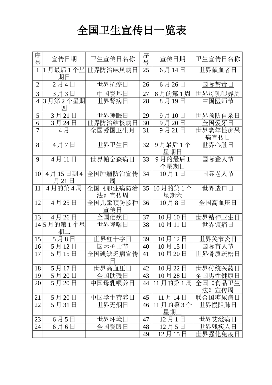 全国健康卫生宣传日一览表_第1页