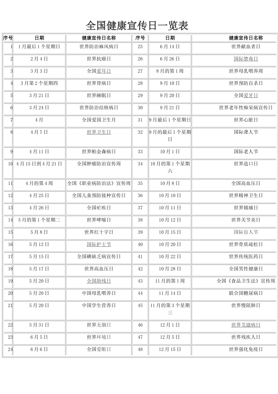 全国健康宣传日一览表_第1页