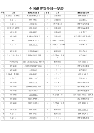 全国健康宣传日一览表