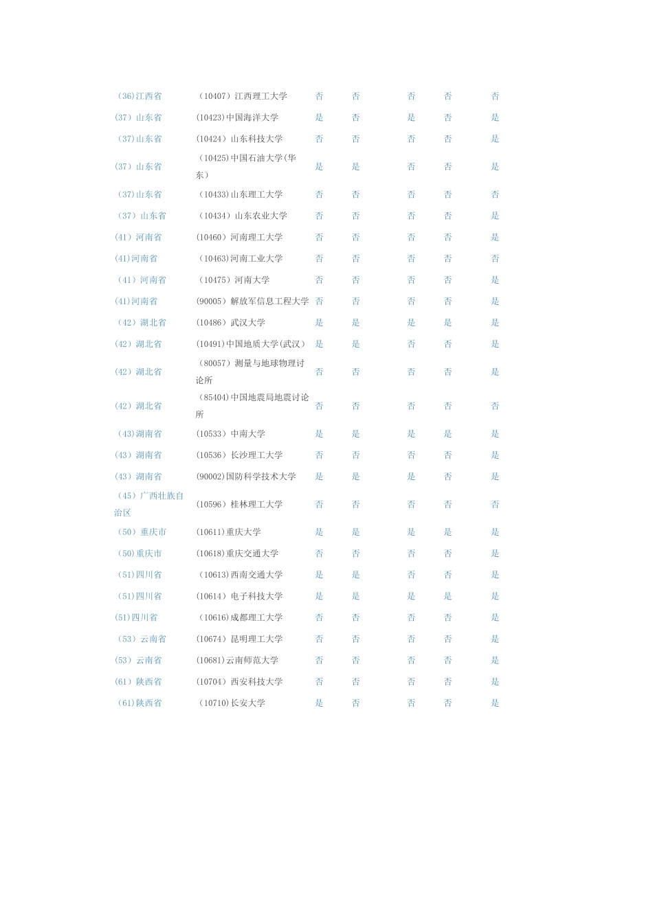 全国具有测绘工程专业研究生招生资格院校一览表_第2页