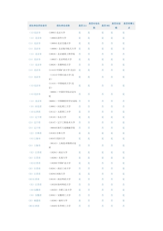 全国具有测绘工程专业研究生招生资格院校一览表
