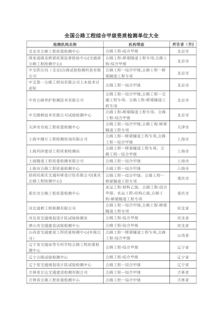 全国公路工程综合甲级资质检测单位大全