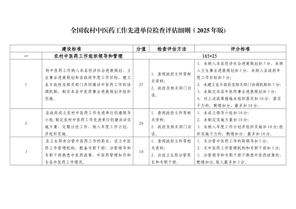 全国农村中医药工作先进单位检查评估细则2025年版_第1页