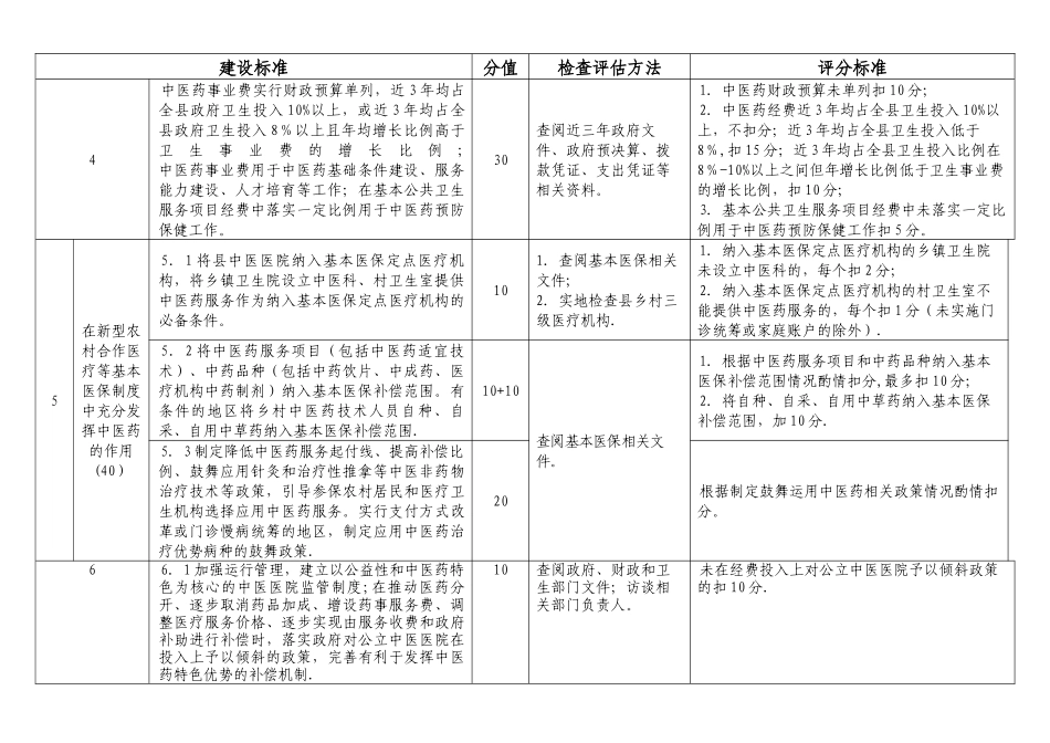 全国农村中医药工作先进单位检查评估细则2025年版_第2页