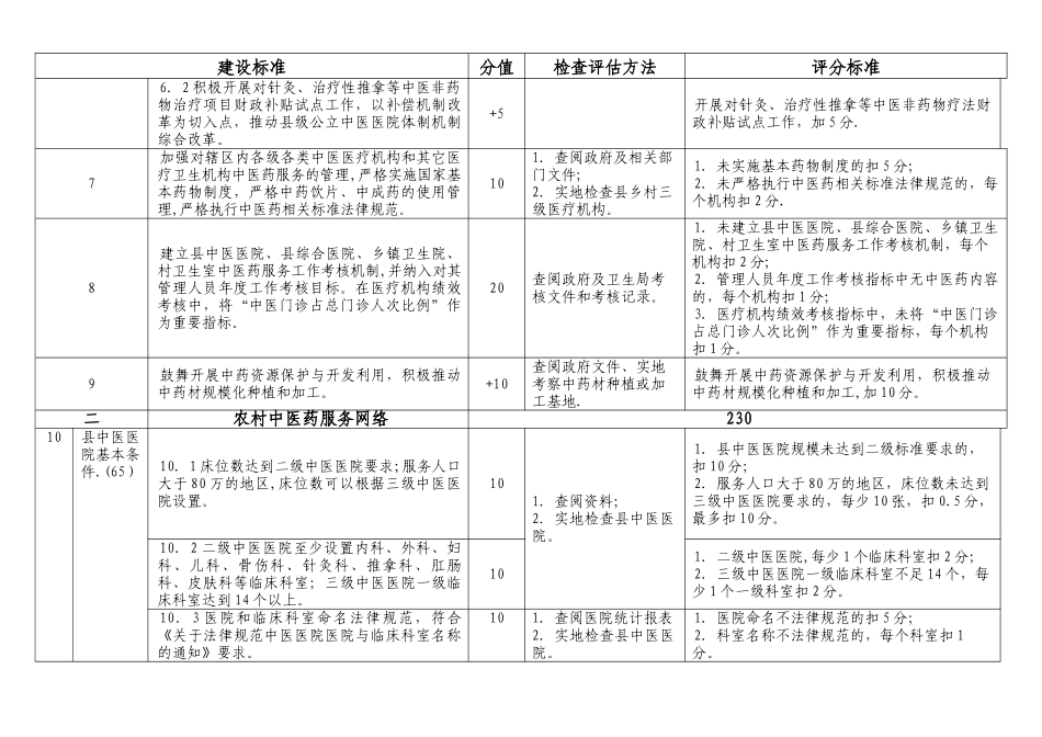 全国农村中医药工作先进单位检查评估细则2025年版_第3页