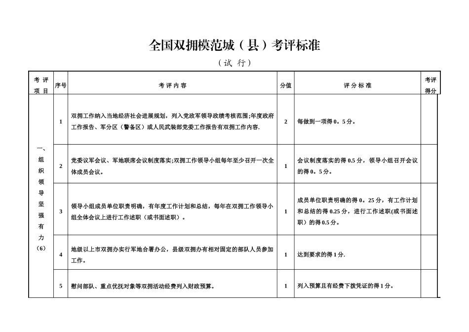 全国双拥模范城考核量化标准表_第1页