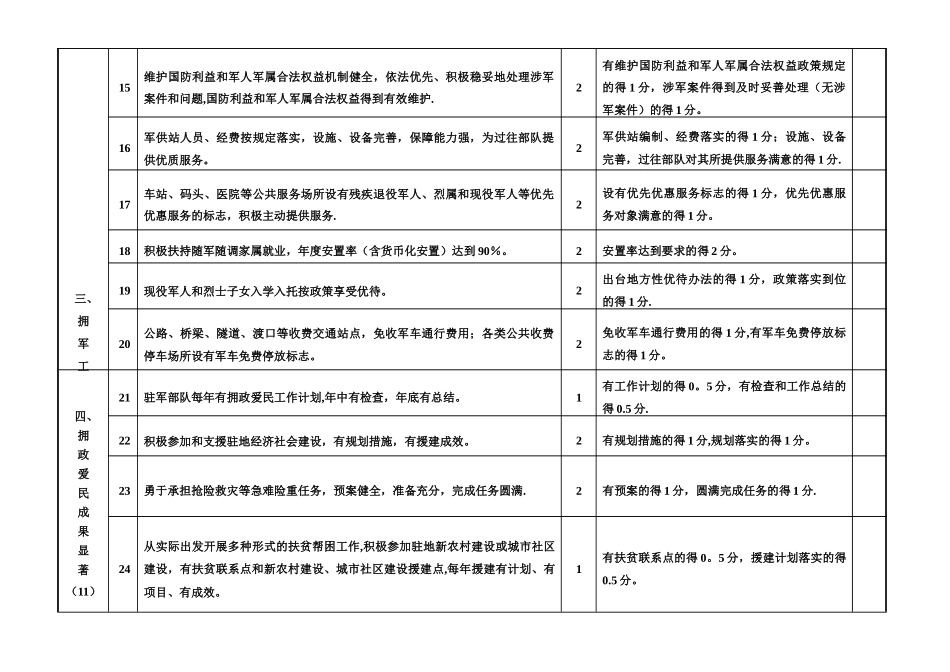 全国双拥模范城考核量化标准表_第3页