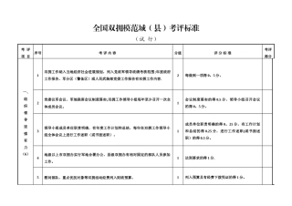 全国双拥模范城考核量化标准表