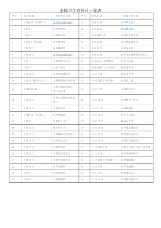 全国卫生宣传日一览表
