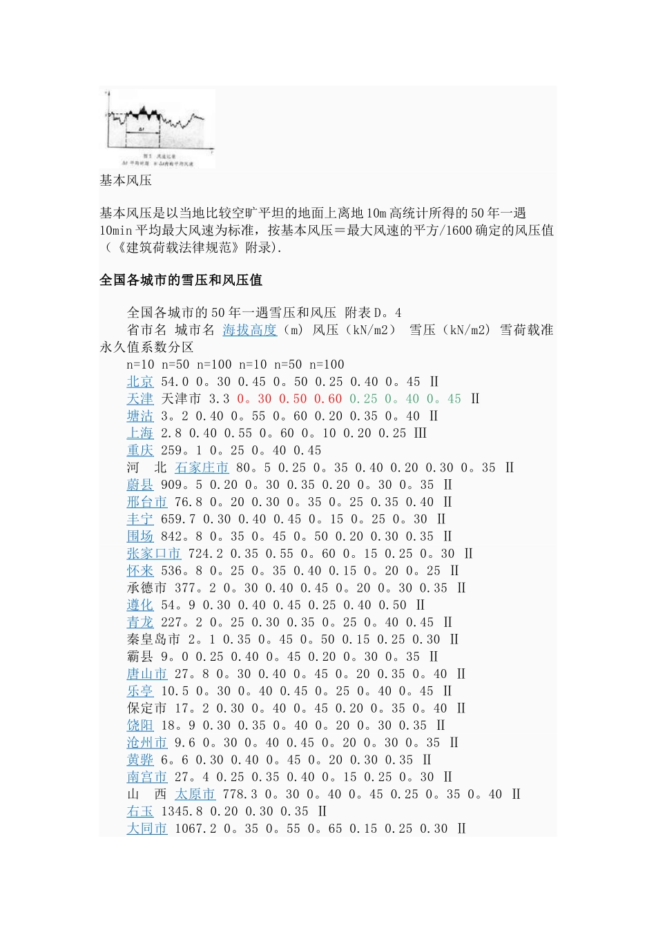 全国各地城市雪压和风压值_第1页