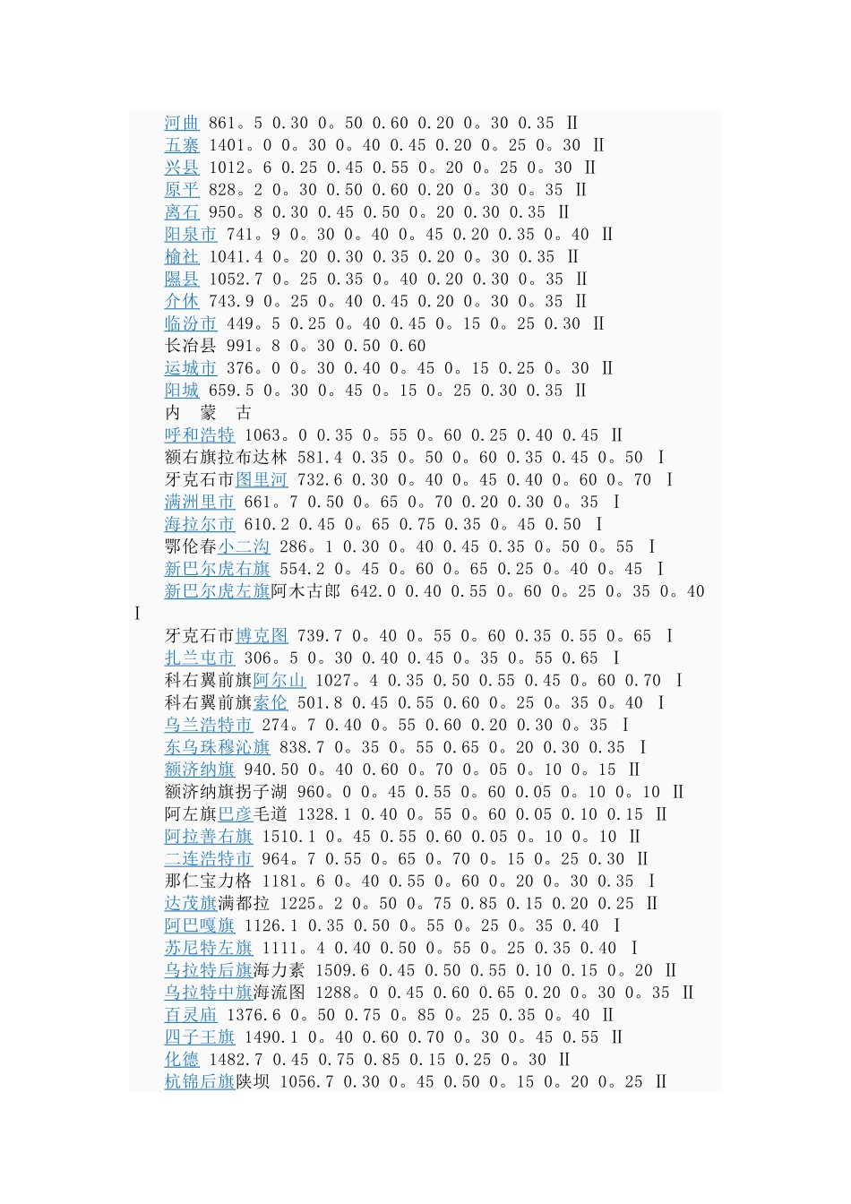 全国各地城市雪压和风压值_第2页