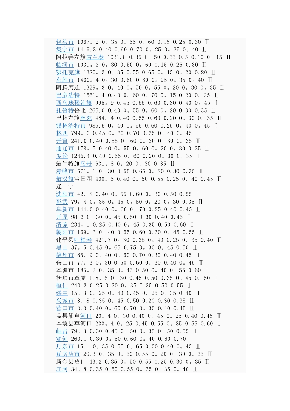 全国各地城市雪压和风压值_第3页