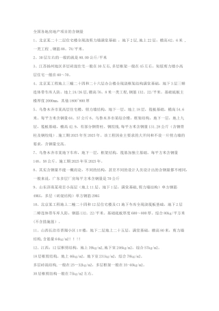 全国各地房地产项目的含钢量