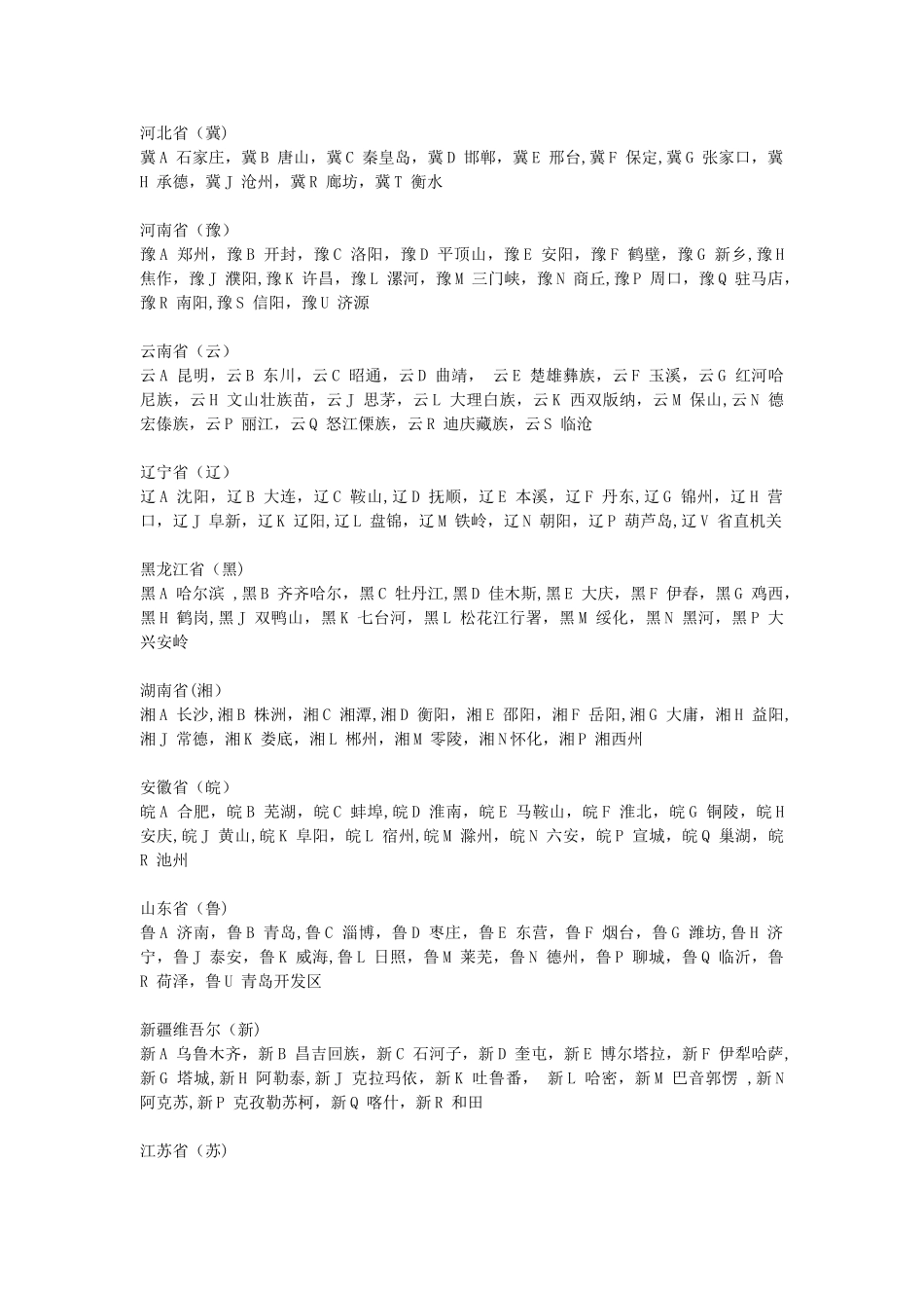 全国各地车牌字母代表城市_第1页