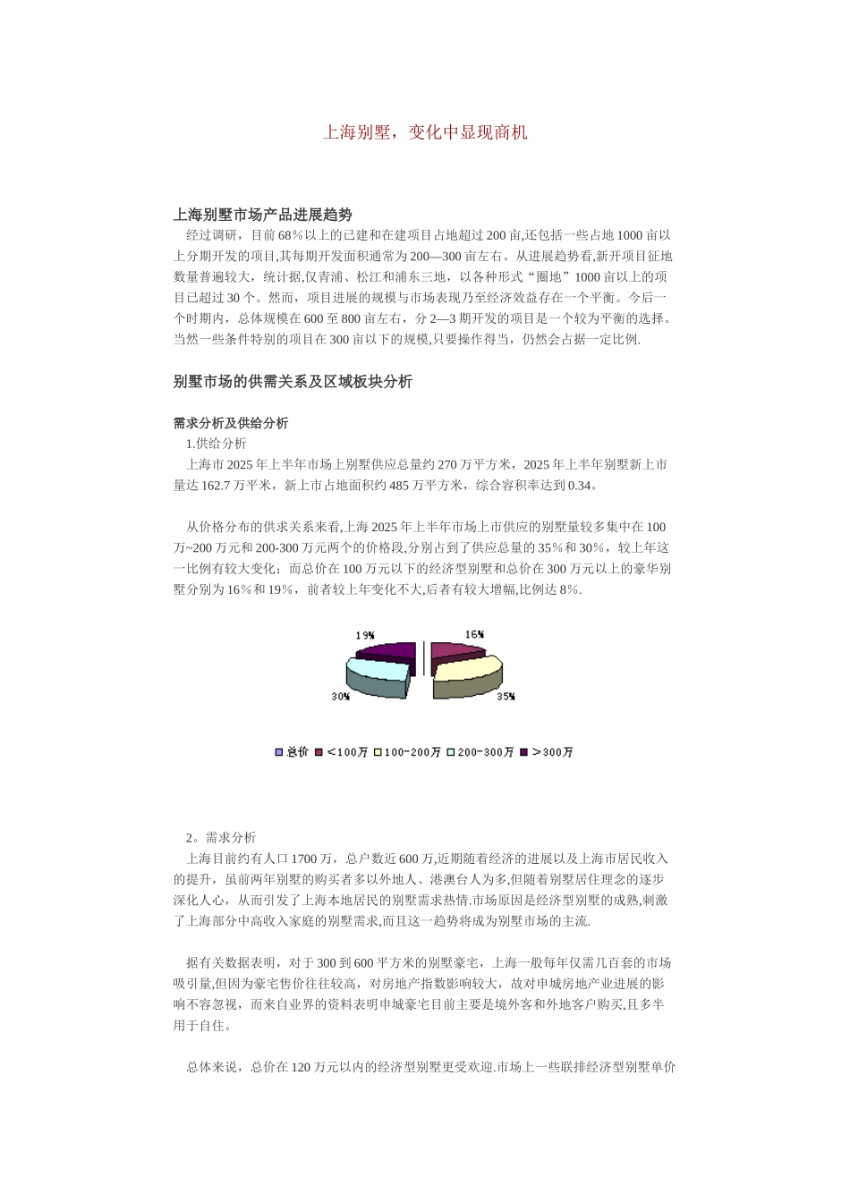 全国各地别墅市场_第1页