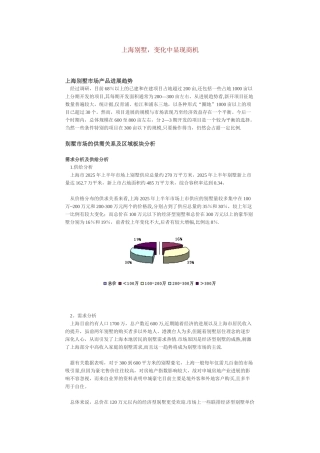 全国各地别墅市场