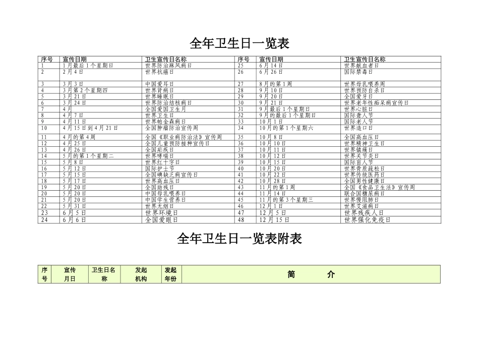 全国卫生日一览表_第1页