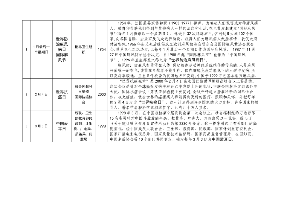 全国卫生日一览表_第2页