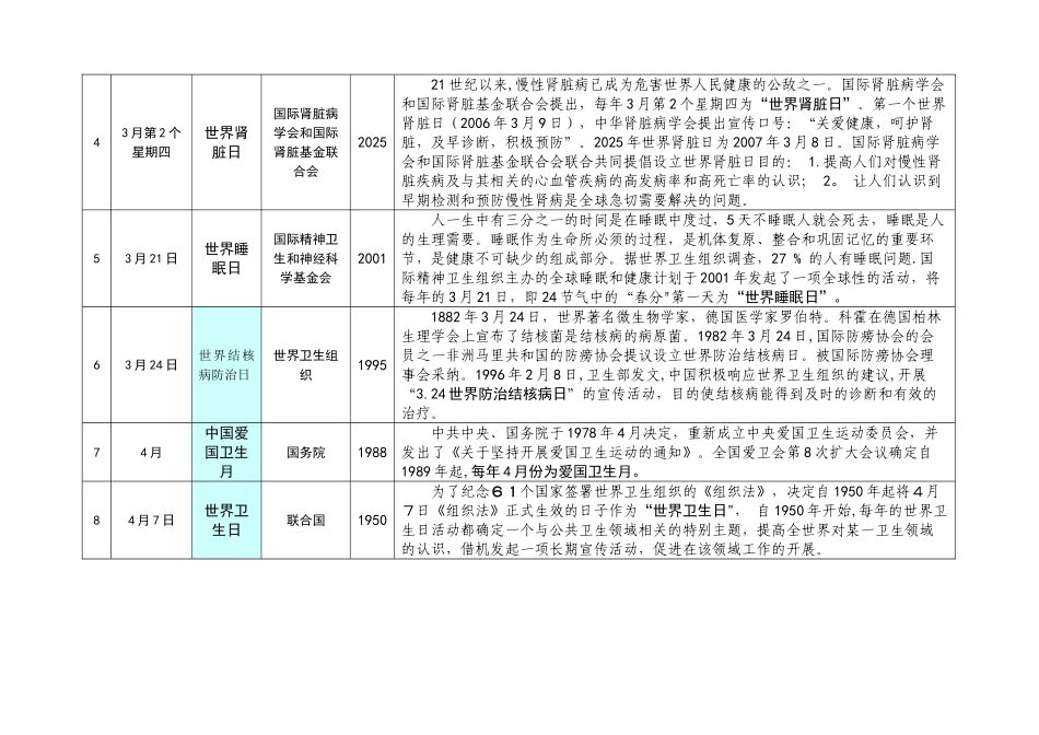 全国卫生日一览表_第3页