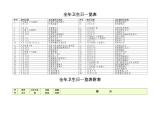 全国卫生日一览表