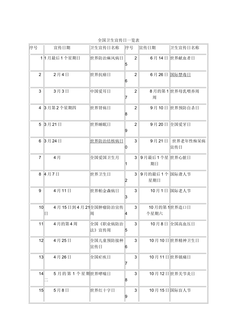 全国卫生宣传日一览表56199_第1页
