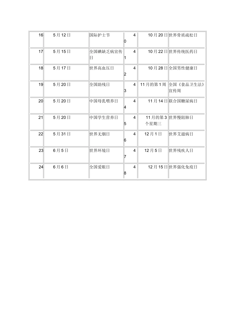 全国卫生宣传日一览表56199_第2页