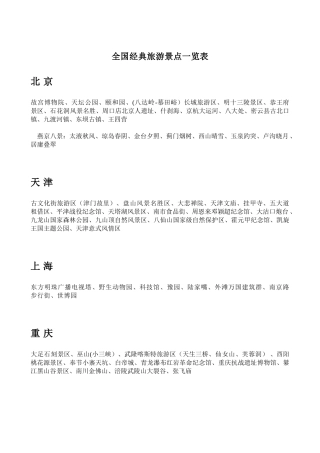 全国各地旅游景点一览表