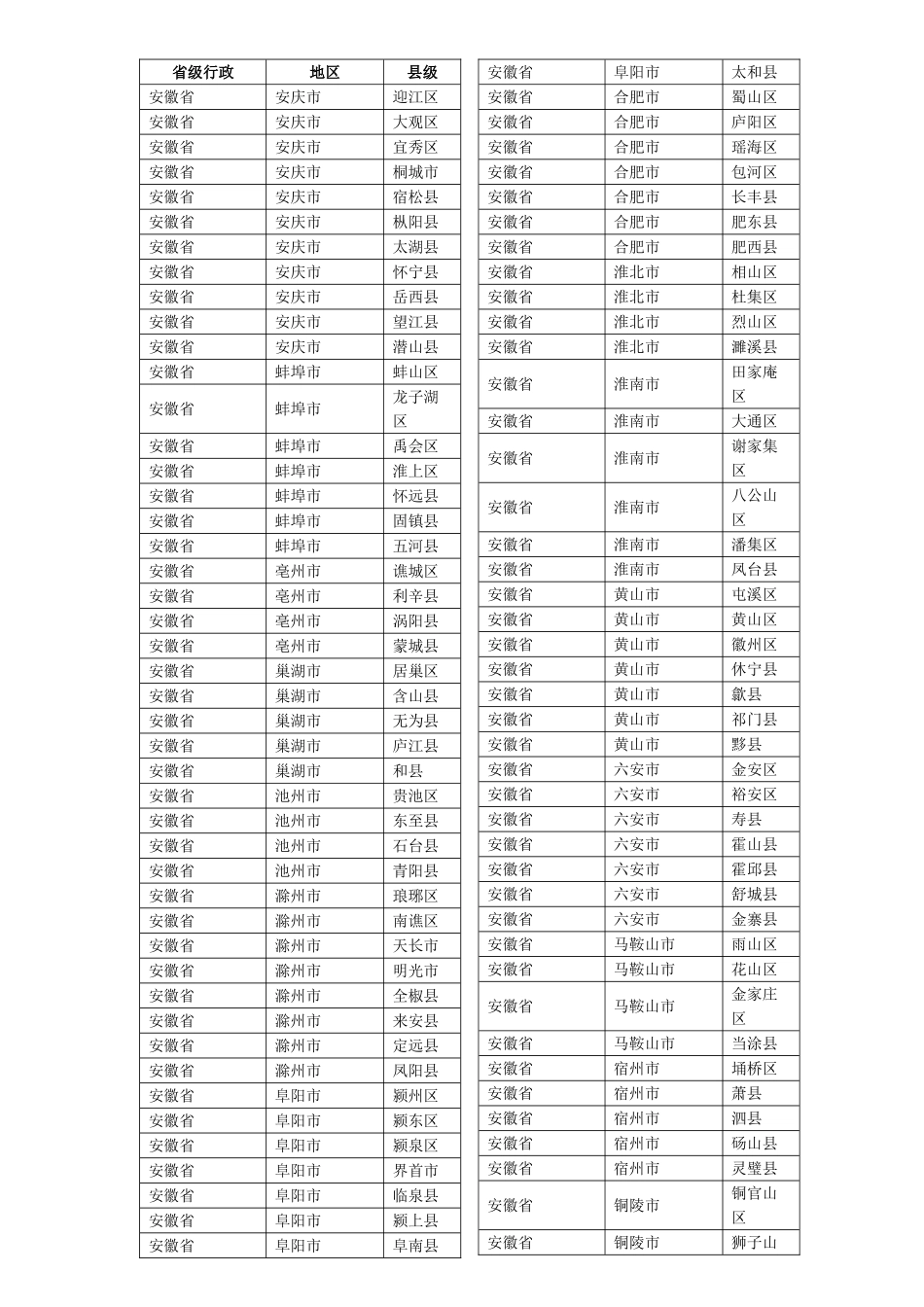 全国各省市县统计表-_第1页