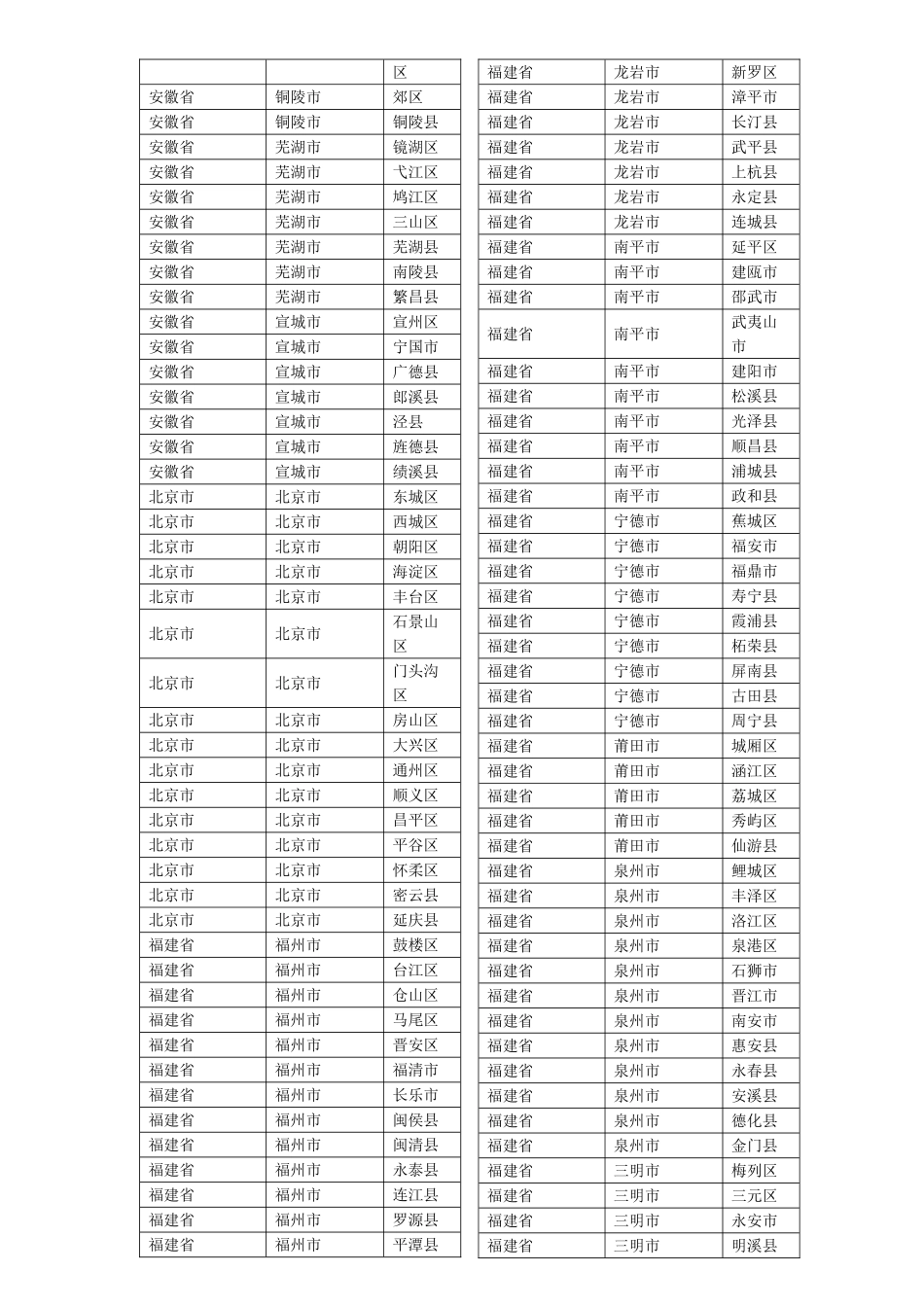 全国各省市县统计表-_第2页