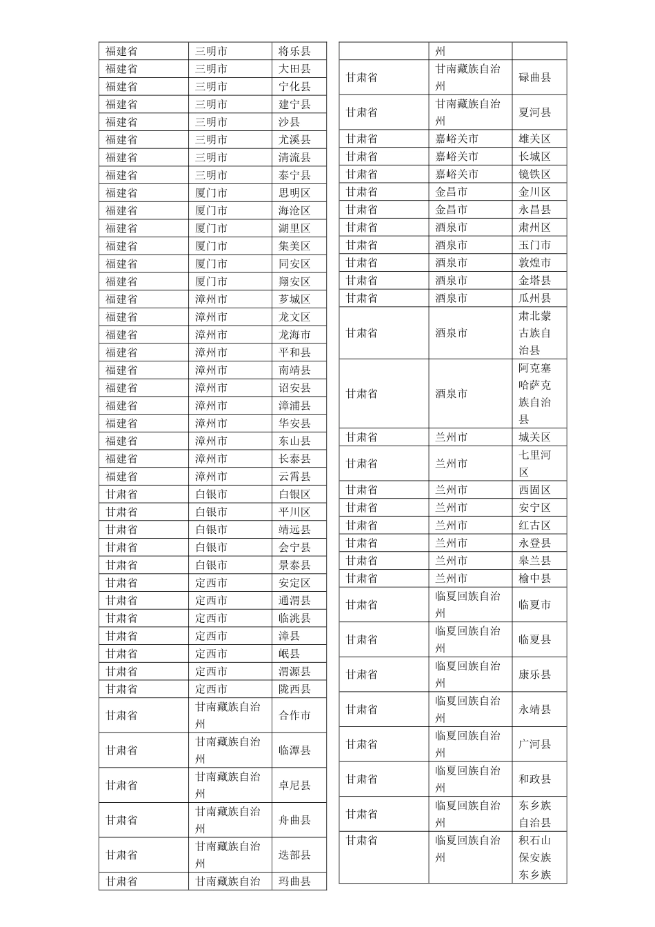 全国各省市县统计表-_第3页