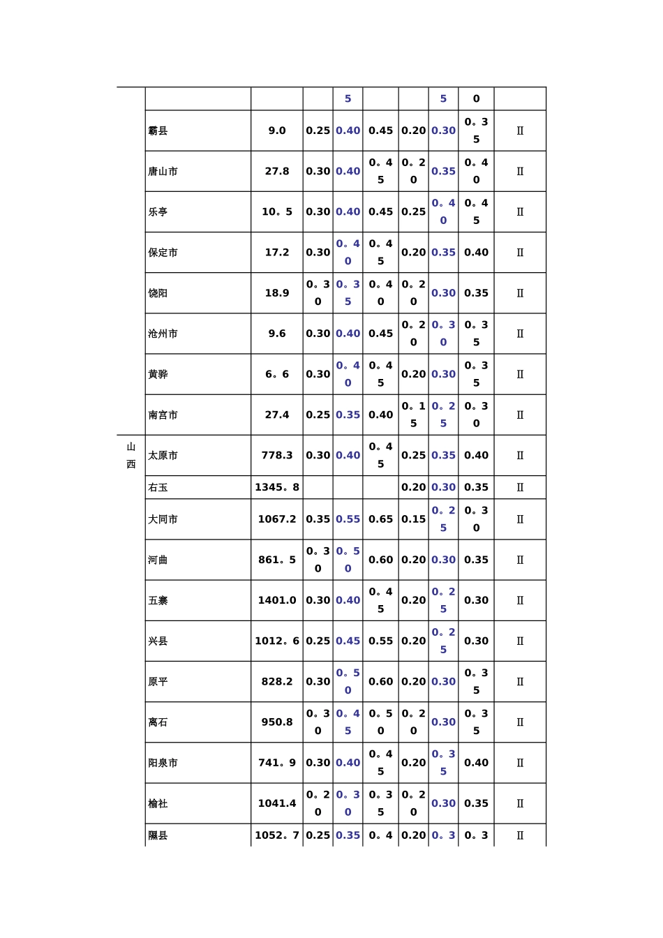 全国各城市的海拔高度_第2页