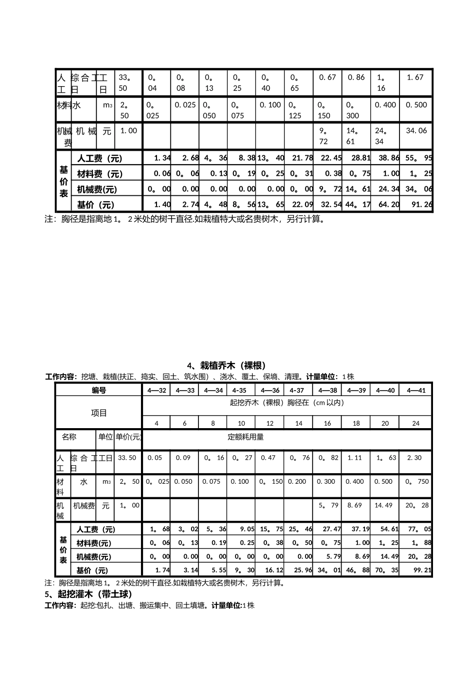 全国园林绿化工程定额_第3页