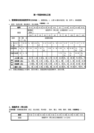 全国园林绿化工程定额