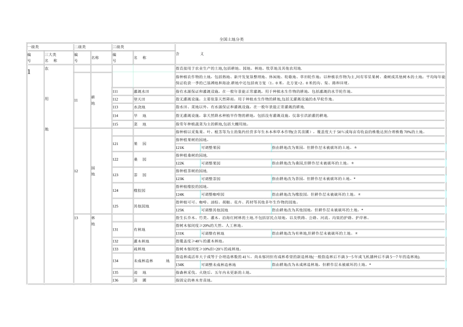 全国土地类型分类_第1页