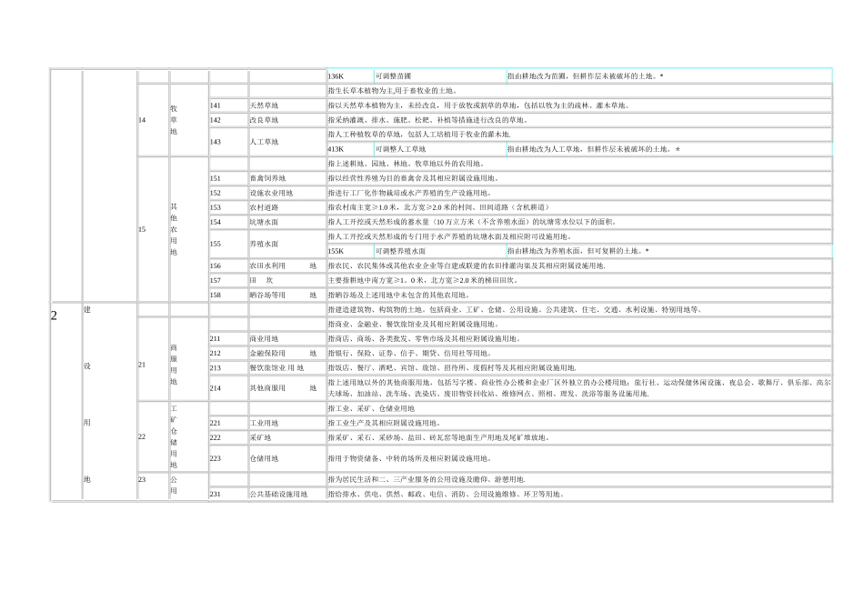 全国土地类型分类_第2页