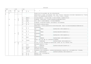 全国土地类型分类