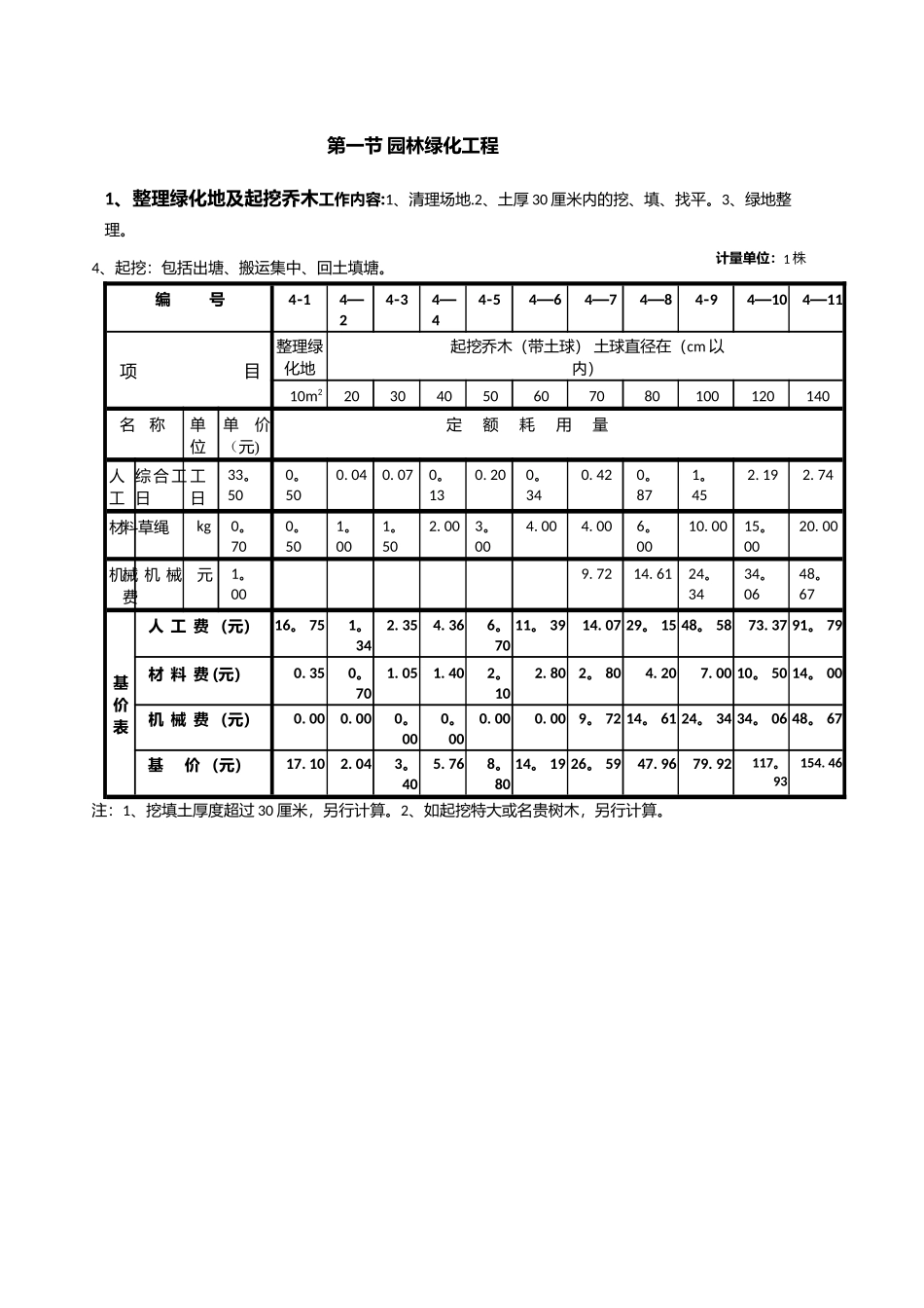 全国园林绿化工程定额_第1页