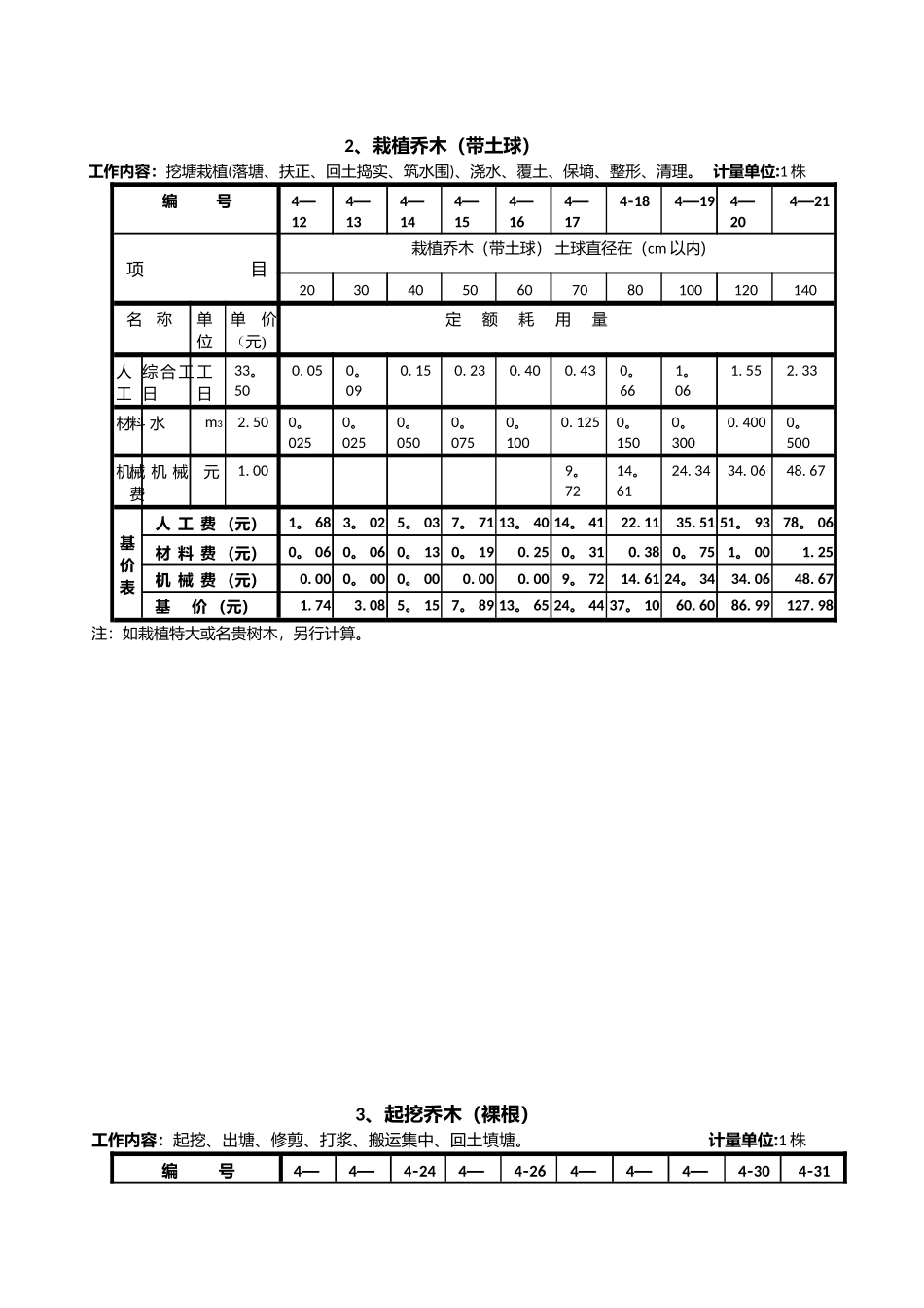 全国园林绿化工程定额_第2页