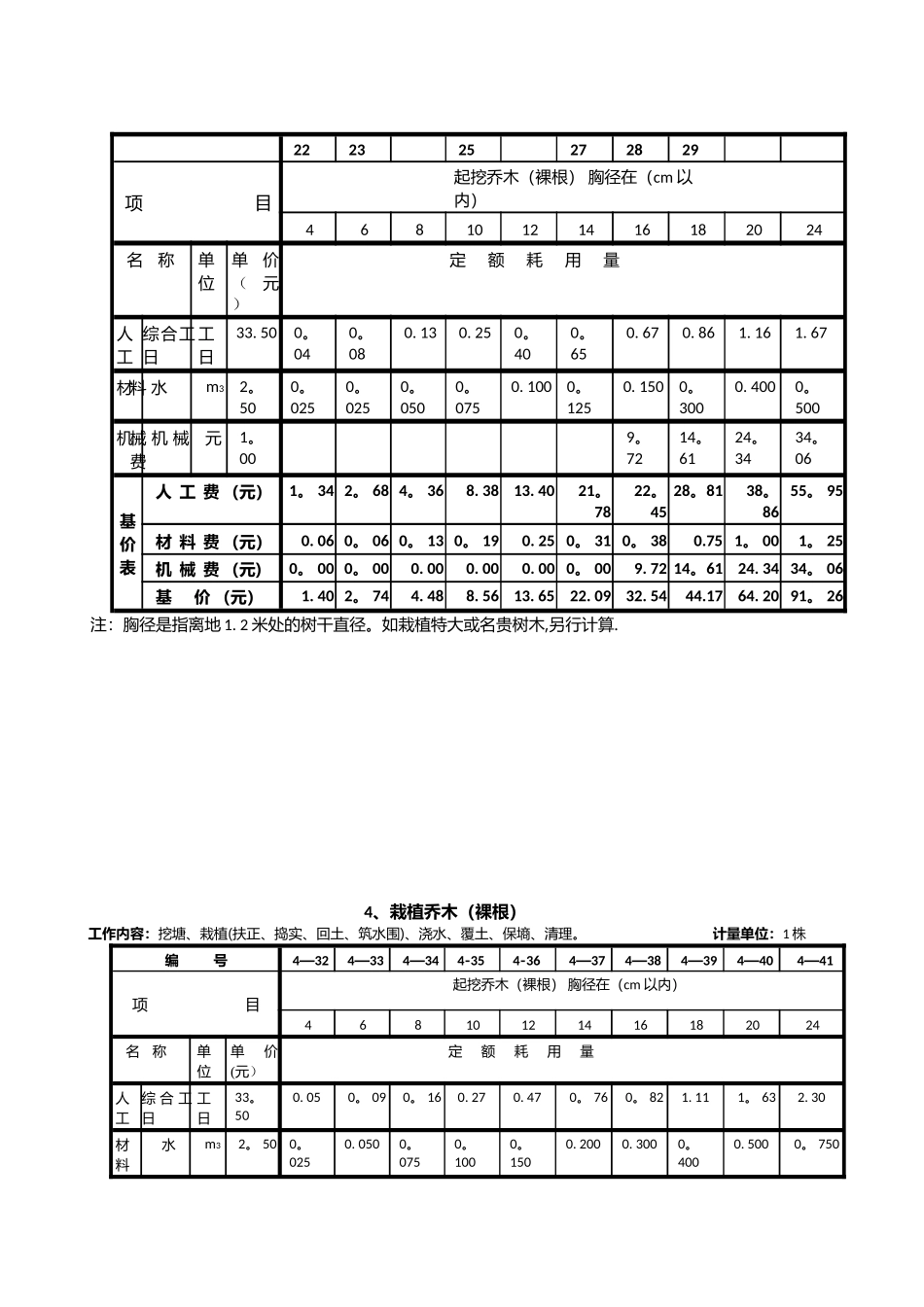 全国园林绿化工程定额_第3页