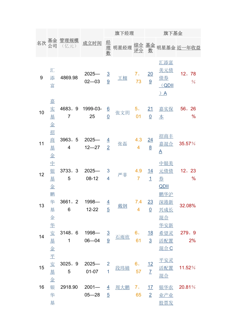 全国基金公司及排名2025_第2页